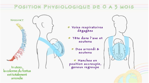 Position Physiologique Les Ateliers De Lea