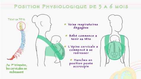 Position Physiologique Les Ateliers De Lea